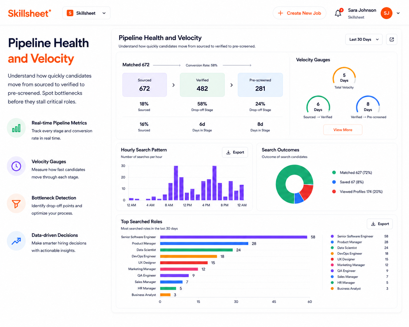 Pipeline Health and Velocity