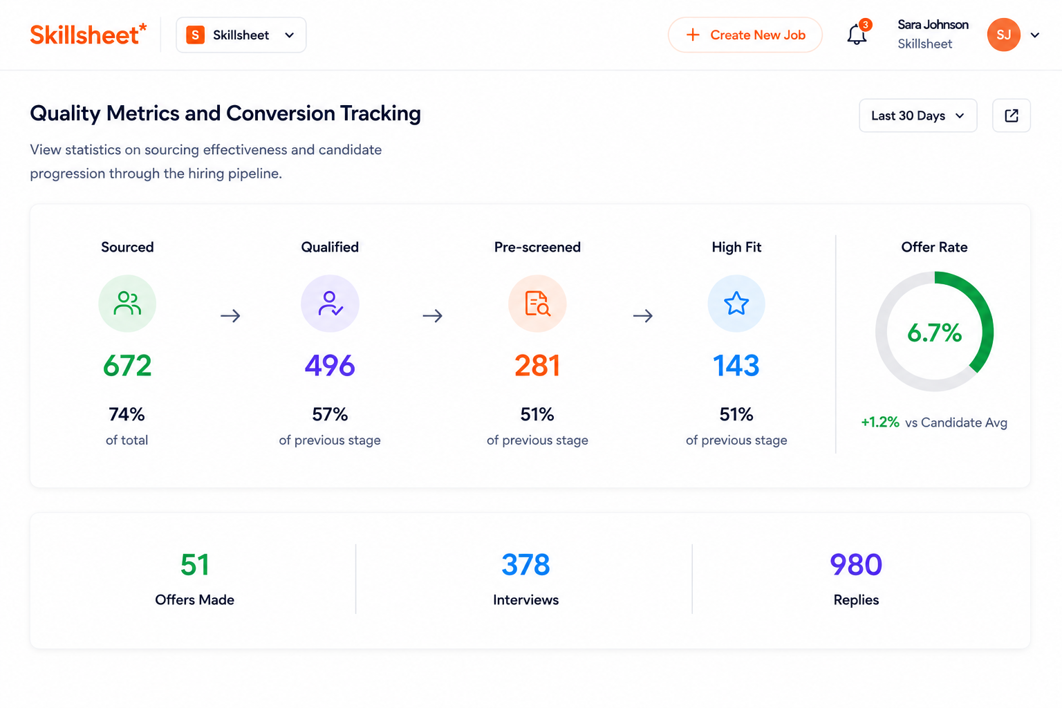 Quality Metrics Dashboard