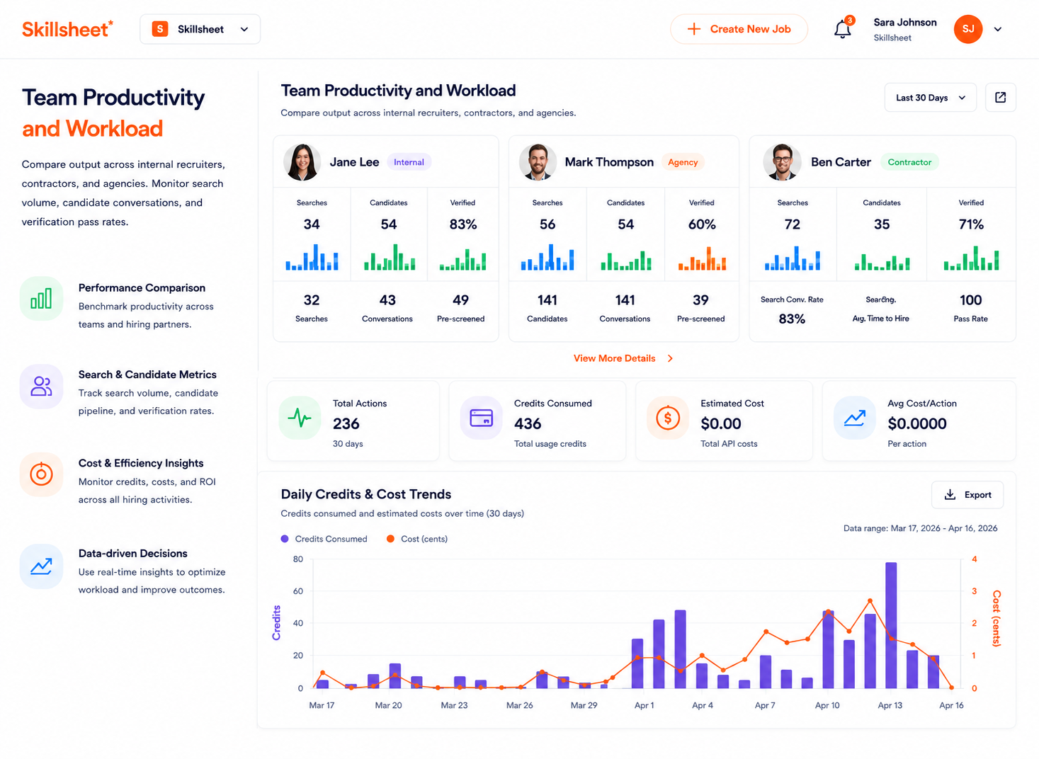 Team Productivity and Workload