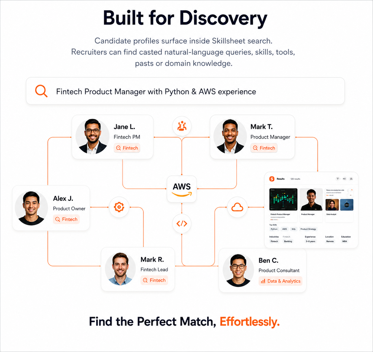 Built for discovery