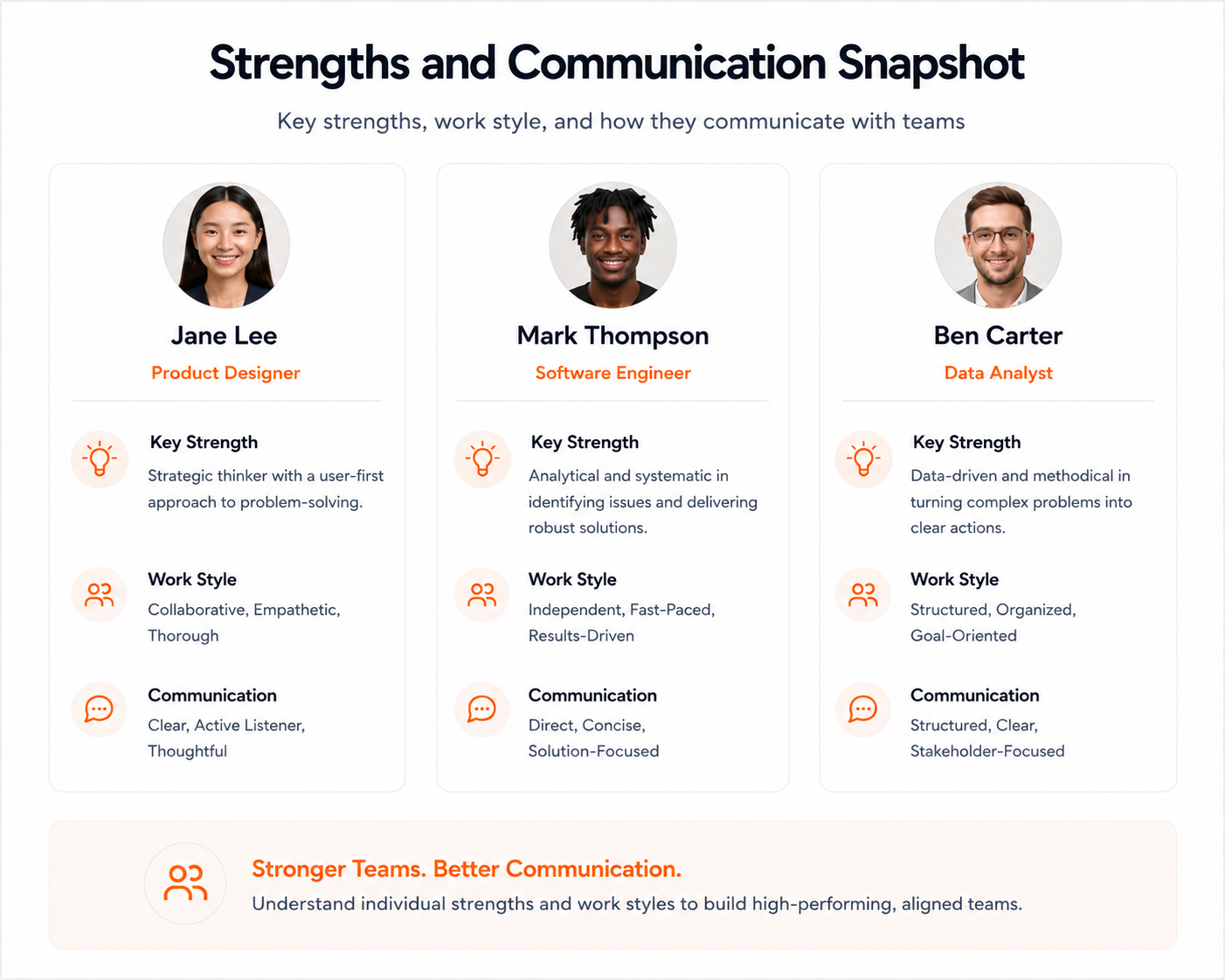 Strengths and communication snapshot
