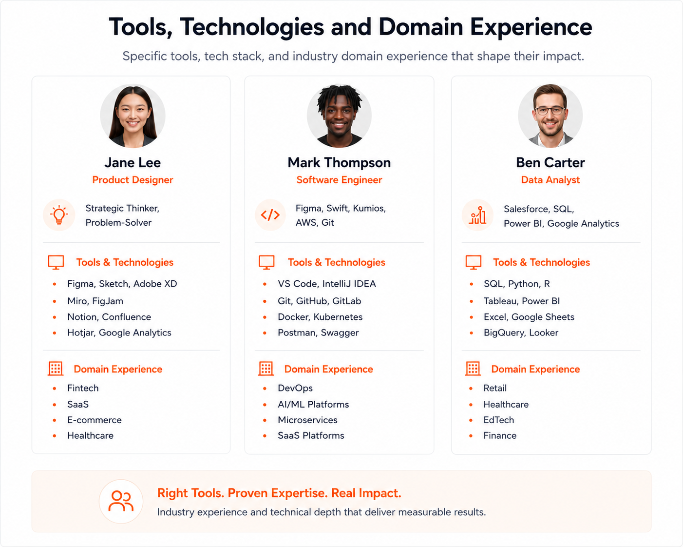 Tools, technologies, and domain experience
