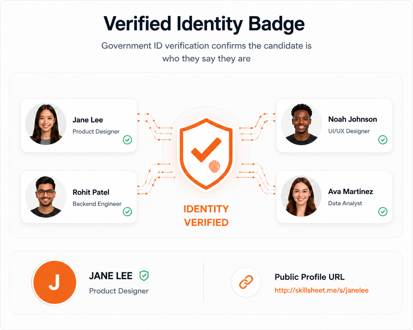 Verified identity badge