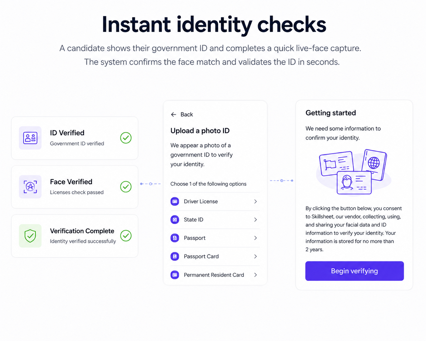 Instant identity checks