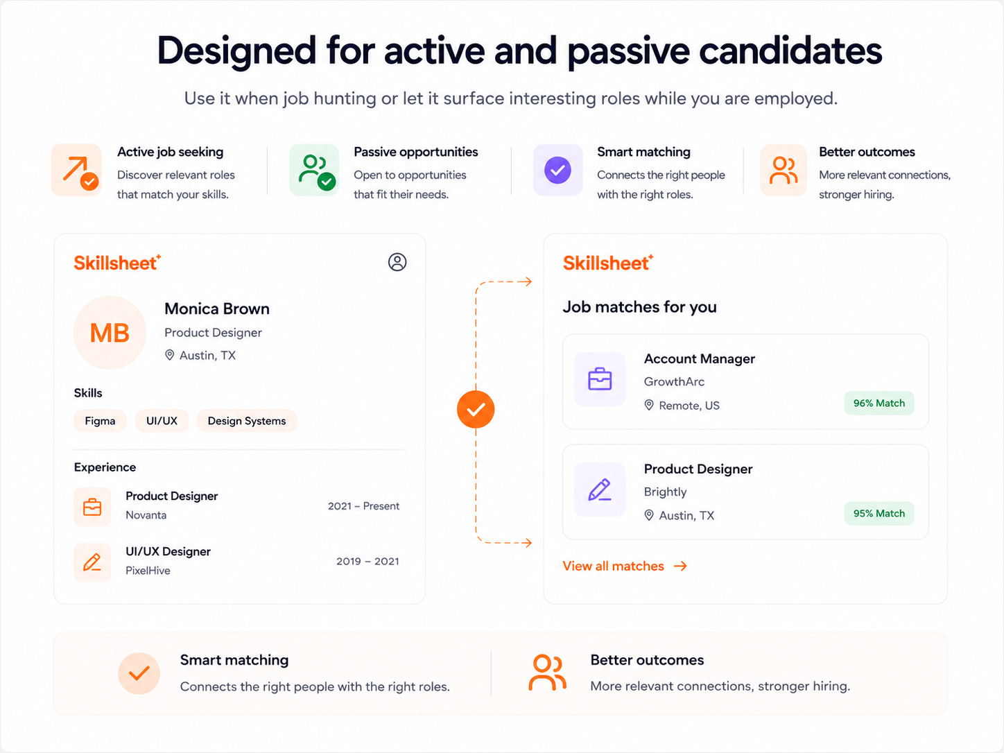 Designed for active and passive candidates