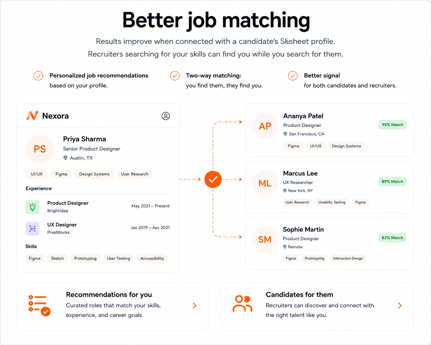 Smart matching